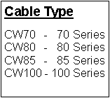Text Box: Cable TypeCW70   -   70 SeriesCW80   -   80 SeriesCW85   -   85 SeriesCW100 - 100 Series