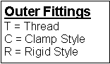Text Box: Outer FittingsT = ThreadC = Clamp StyleR = Rigid Style